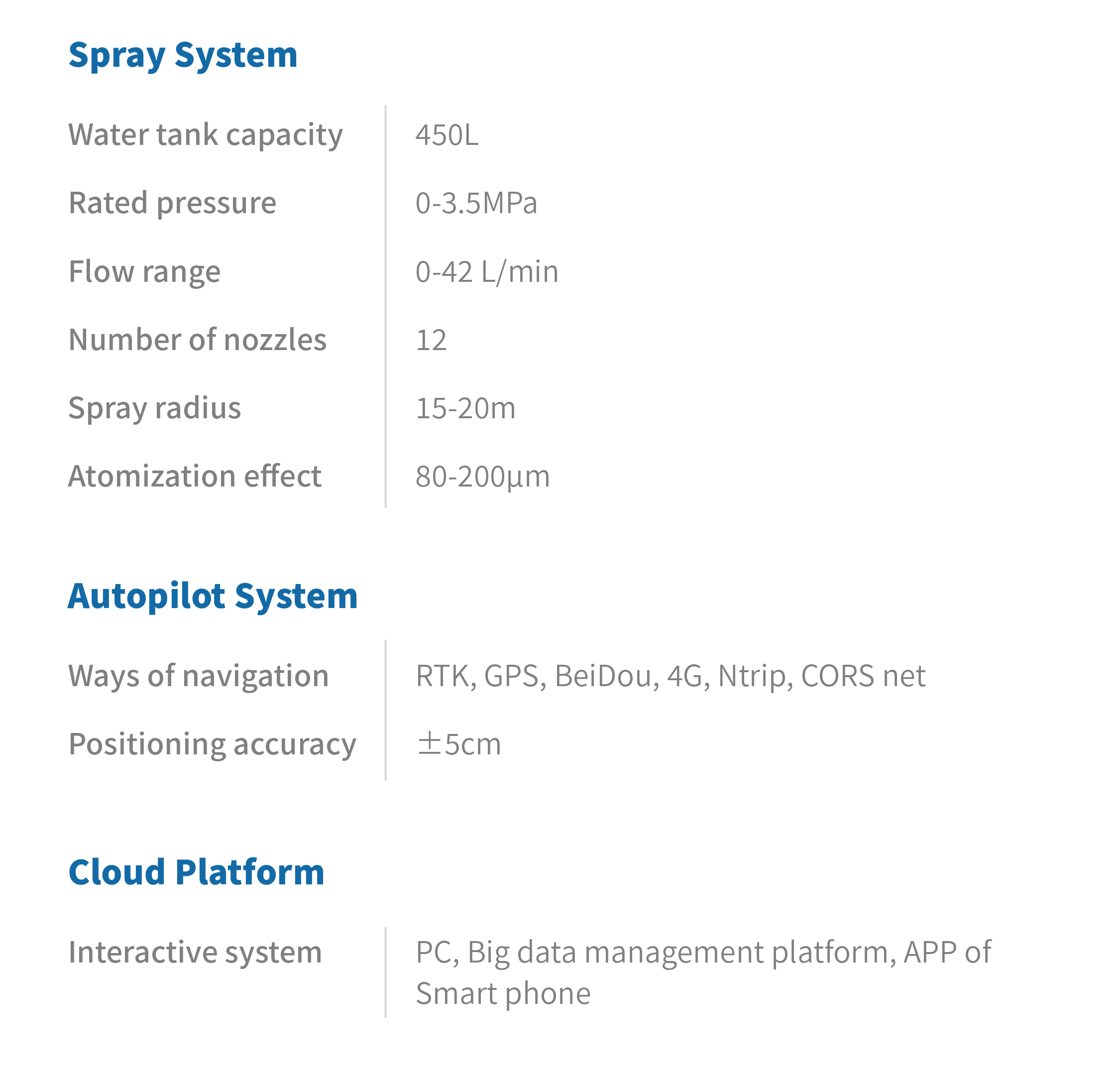 S450 Orchard Autonomous Sprayer-1